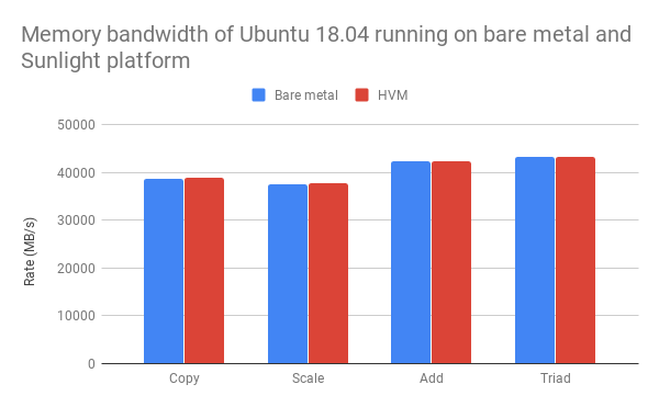 memory bandwidth comparison